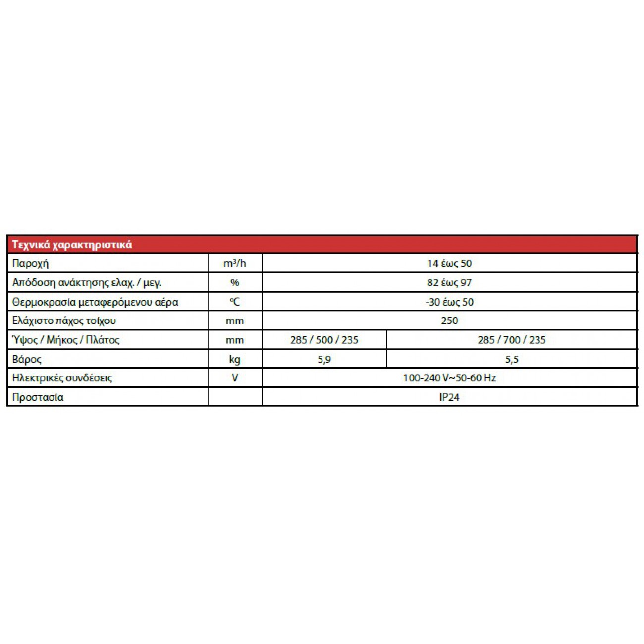 Μονάδες μηχανικού αερισμού DVC