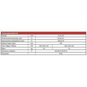 Μονάδες μηχανικού αερισμού DVC