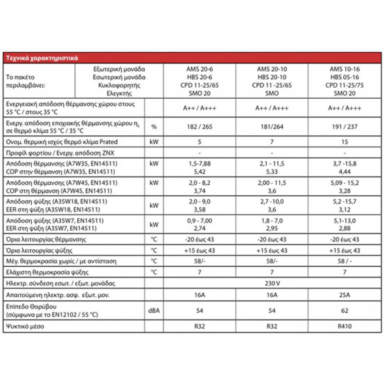 Αντλίες Θερμότητας NIBE split για θέρμανση - ψύξη και παραγωγή ζεστού νερού χρήσης με εξωτερικό ταμιευτήρα