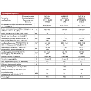 Αντλίες Θερμότητας NIBE split για θέρμανση - ψύξη και παραγωγή ζεστού νερού χρήσης με εξωτερικό ταμιευτήρα