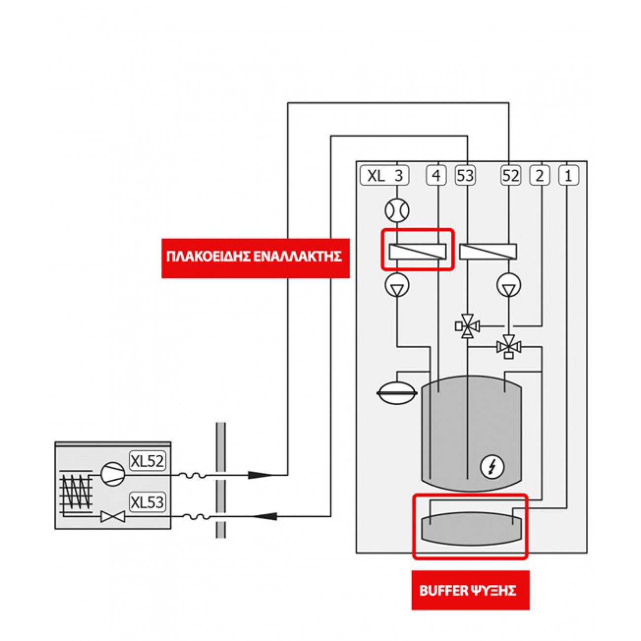 Αντλίες  Θερμότητας NIBE αέρα/νερού για θέρμανση, ψύξη και ΖΝΧ  τύπου split με ολοκληρωμένη εσωτερική μονάδα  SVM S332