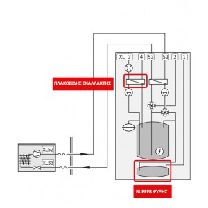 Αντλίες  Θερμότητας NIBE αέρα/νερού για θέρμανση, ψύξη και ΖΝΧ  τύπου split με ολοκληρωμένη εσωτερική μονάδα  SVM S332