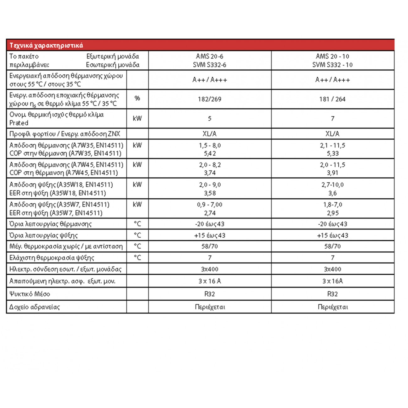 Αντλίες  Θερμότητας NIBE αέρα/νερού για θέρμανση, ψύξη και ΖΝΧ  τύπου split με ολοκληρωμένη εσωτερική μονάδα  SVM S332