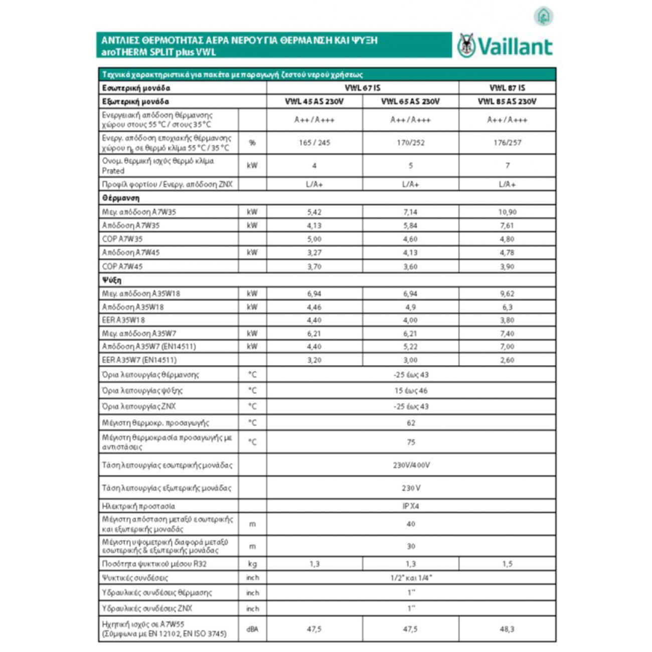 Αντλία θερμότητας aroTHERM SPLIT  PLUS VWL με ενσωματωμένο ταμιευτήρα ζεστού νερού χρήσης 188 lit  (ψυκτικό μέσο R32)